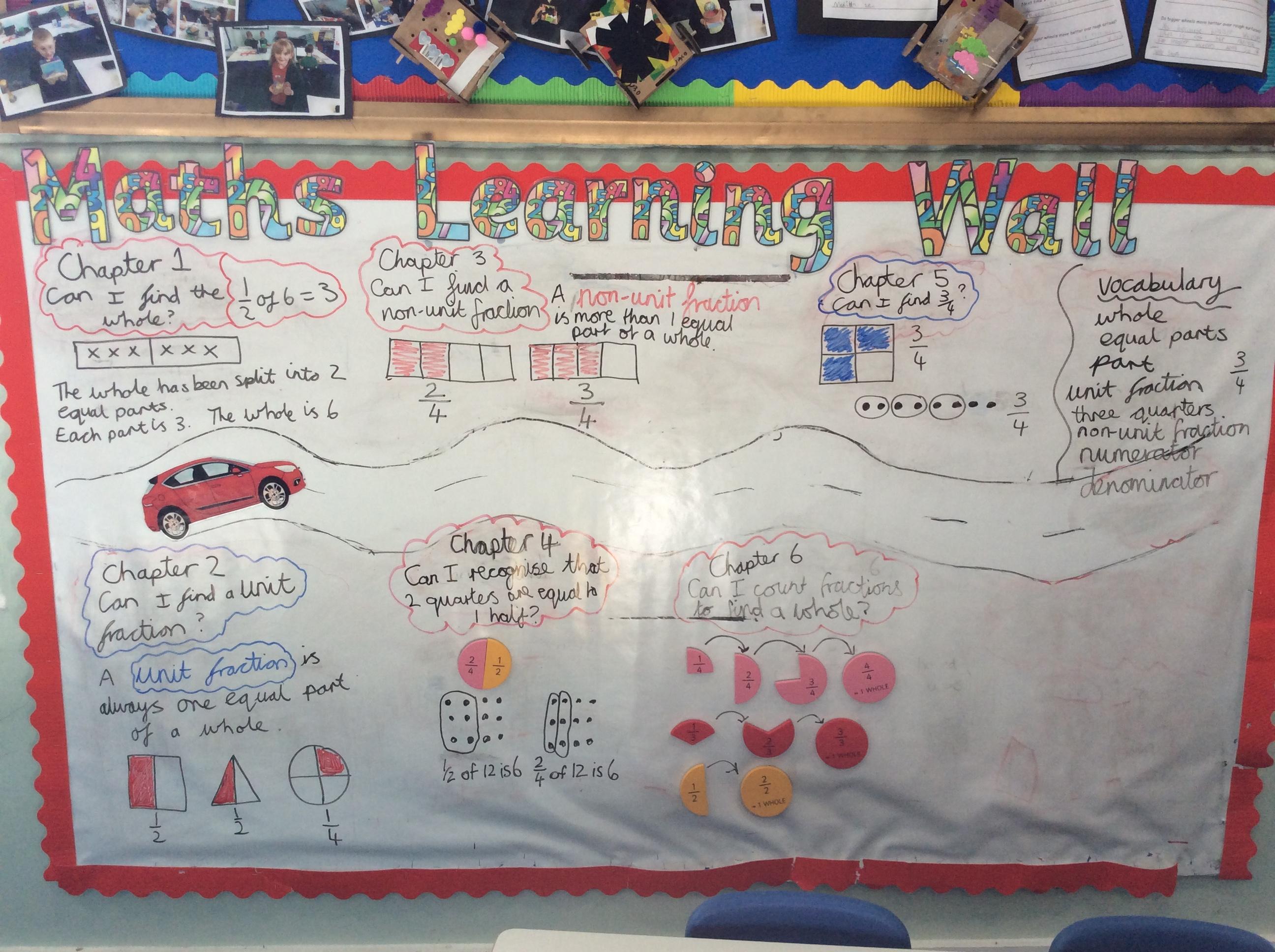 In maths we have been doing fractions. We have learned things like 2/4 is the same as 1/2.